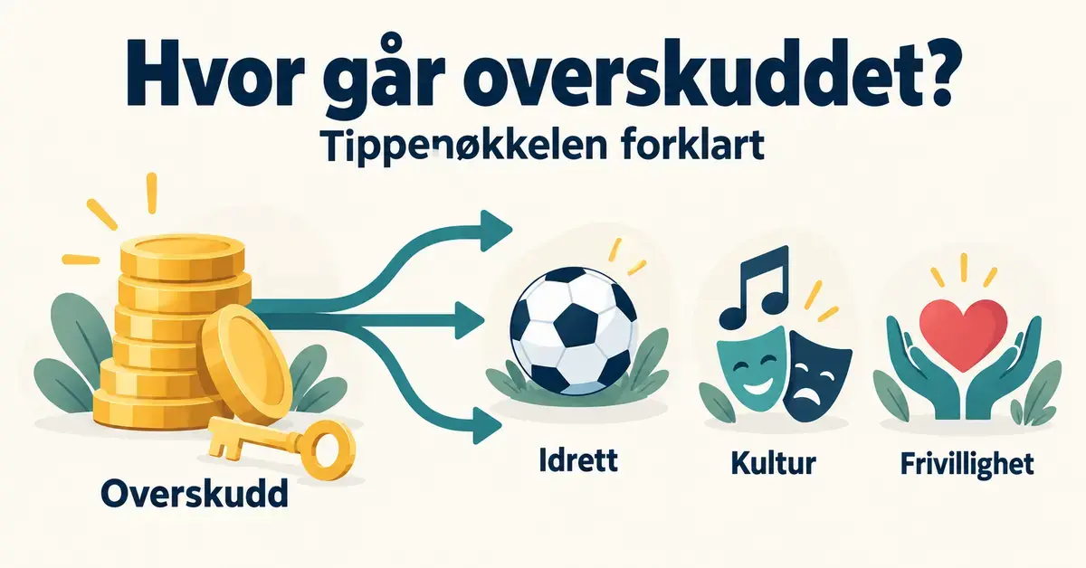 Illustrasjon av tippenøkkelen med mynter og symboler for idrett, kultur og frivillighet som mottar overskudd fra Norsk Tipping.