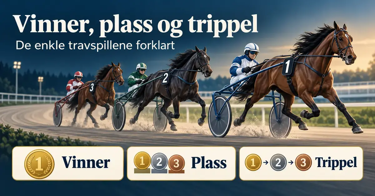 Illustrasjon av tre travhester med kusker i sulky på en travbane, med tittelen «Vinner, plass og trippel» og symboler for de tre spilltypene.